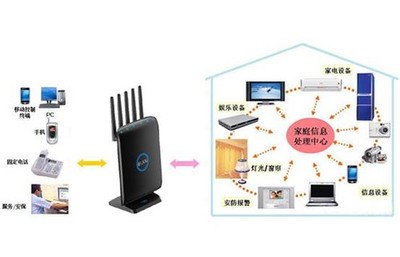 智能家电与WiFi结合 JCG JHR-N936R双频路由
