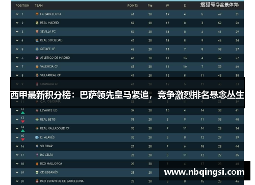 西甲最新积分榜：巴萨领先皇马紧追，竞争激烈排名悬念丛生