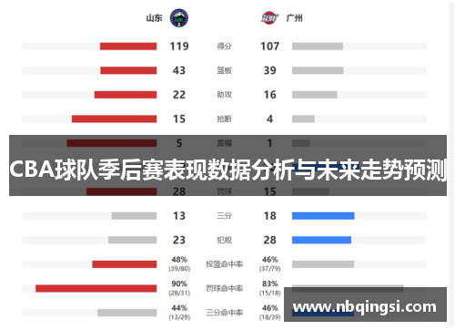 CBA球队季后赛表现数据分析与未来走势预测